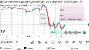 🔥 Индикатор Liquidation Zones – Где ждут ликвидации на рынке?