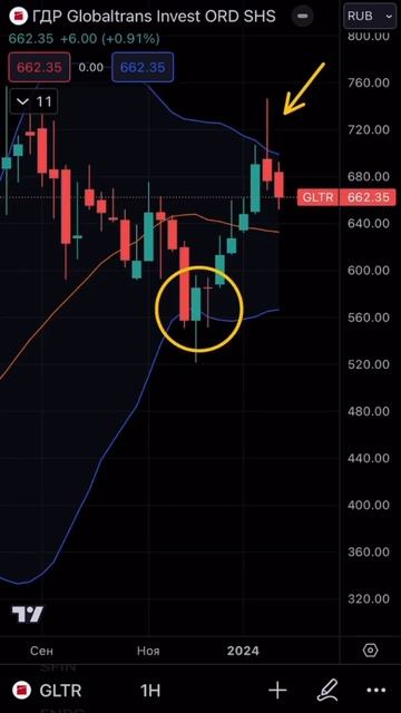 Отличная возможность зафиксировать прибыль в акциях ?