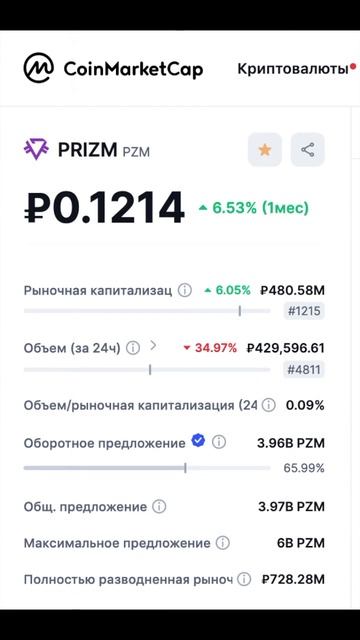 Курс PRIZM 14.07.24 и статистика смотреть онлайн