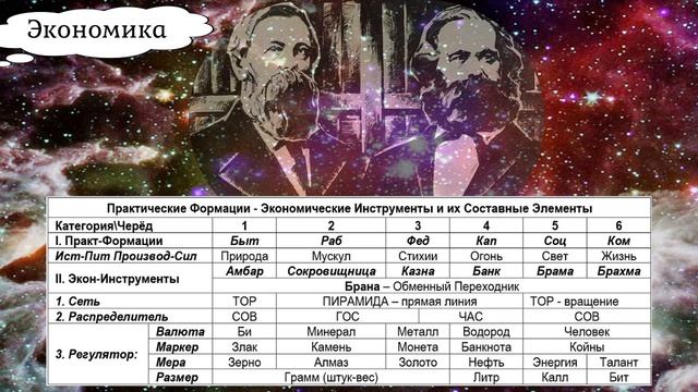 Марксизм XXI-го века: Практика-Экономика-Капитал смотреть онлайн