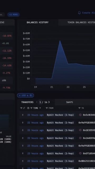 А вы что думаете? 🧐#криптовалюта #байбит смотреть онлайн