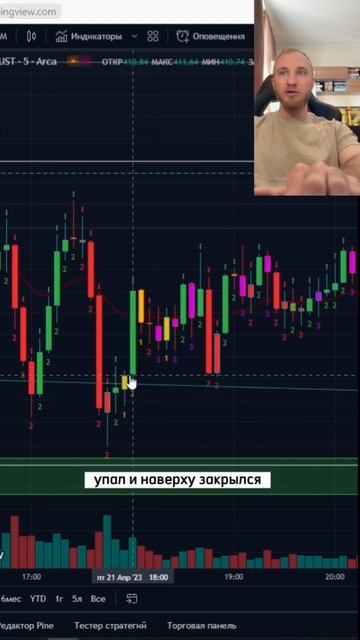 Как понимать, где именно на графике становится в сделк смотреть онлайн
