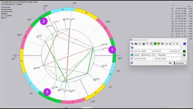 Прогноз на неделю Октябрь 2024 -транзиты планет с 21.10 по 2 смотреть онлайн