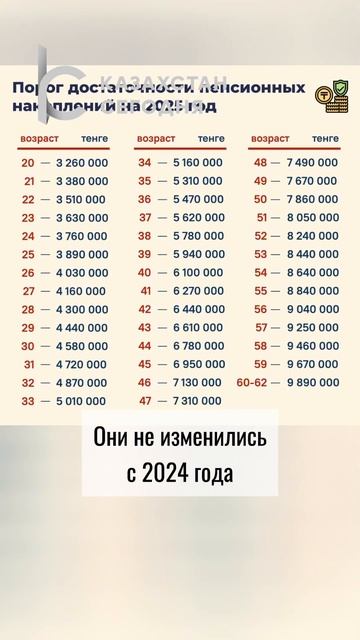 Важное сообщение по пенсионным!#новости#казахстан#пен смотреть онлайн