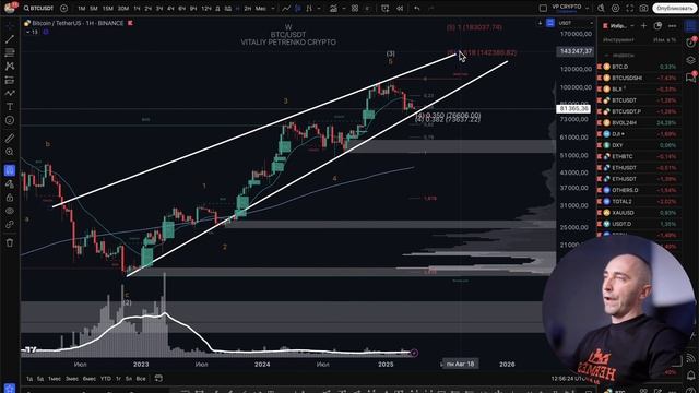 🔵Киты снова начали покупать | Биткоин прогноз | Обзор