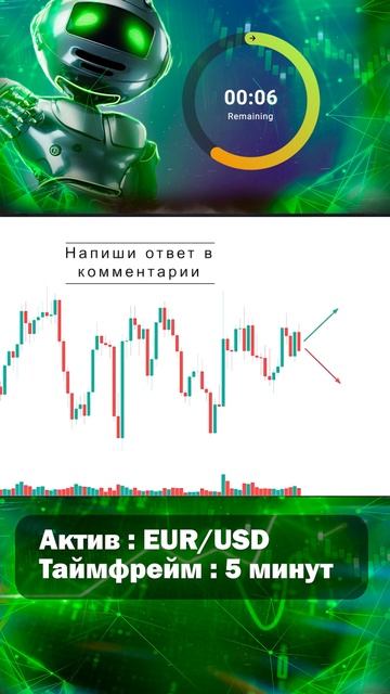 Проверь себя. Куда пойдёт цена? #трейдинг #бинарныеопц смотреть онлайн