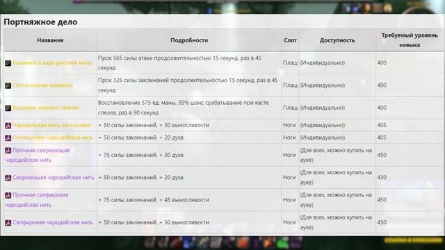 ЛУЧШИЕ ПРОФЕССИИ НА WOW SIRUS смотреть онлайн