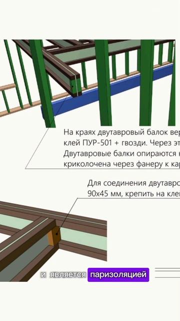 Межэтажное перекрытие в каркасном домеВариант для тё? смотреть онлайн