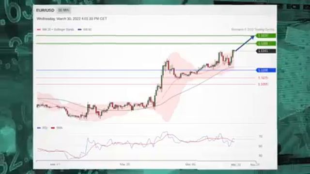 Фондовые индексы США снизились в среду смотреть онлайн