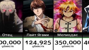 Самые лучшие убийцы в аниме