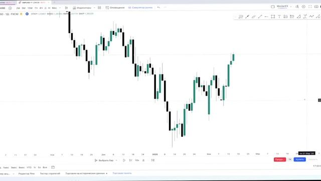 A-B Торговая система I Как брать позиции по True Order Flow I Сд?