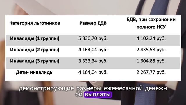 Размеры ЕДВ и НСУ инвалидам 1, 2, 3 группы в 2025 году