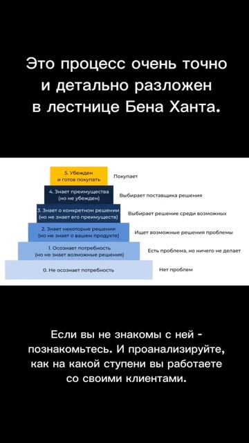 Как люди принимают решение о покупке 🫰🏻 #shorts смотреть онлайн