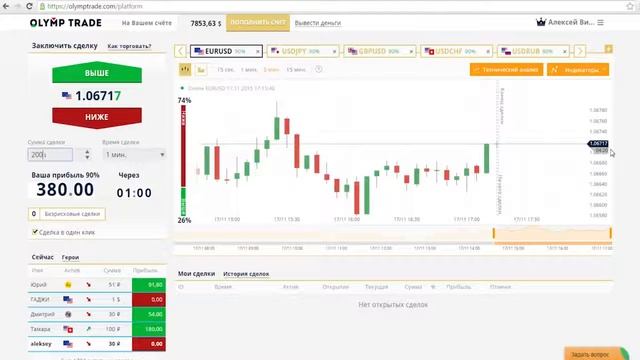 партнерские программы бинарных опционов смотреть онлайн