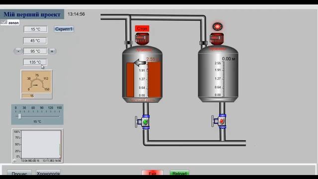 реєстрація лімітних значень SCADA zenon смотреть онлайн