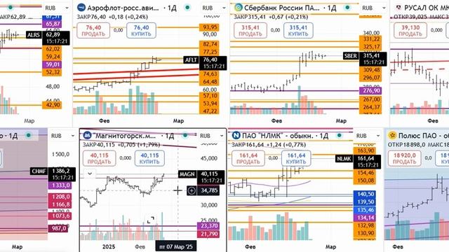 Обзор фондового рынка 24 февраля 2025г. Проблемы в мирово смотреть онлайн