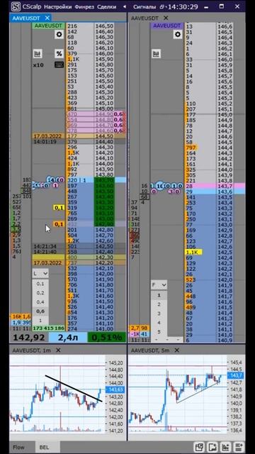 AAVE отбой от наклонной смотреть онлайн