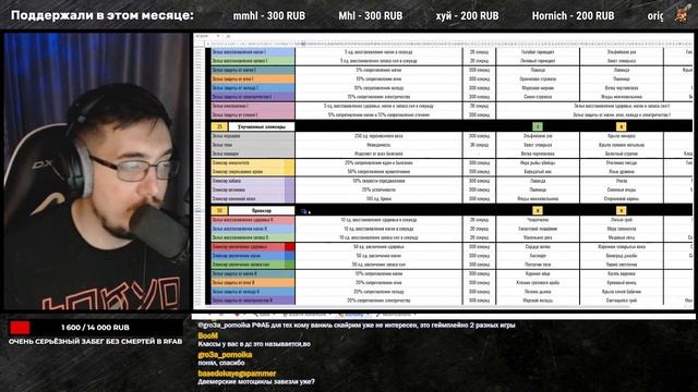 Skyrim RFAB 📜 Bizarre Adventure | Анализируем список изменений смотреть онлайн