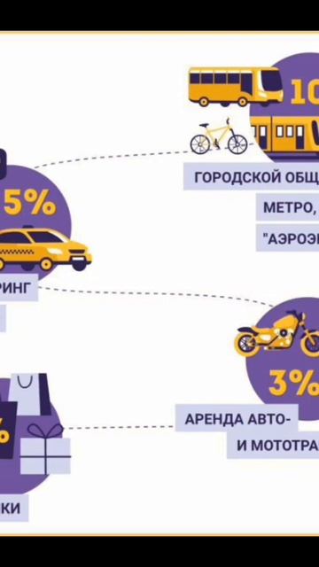 1000р от банка за оформление карты URBAN по ссылке смотреть онлайн