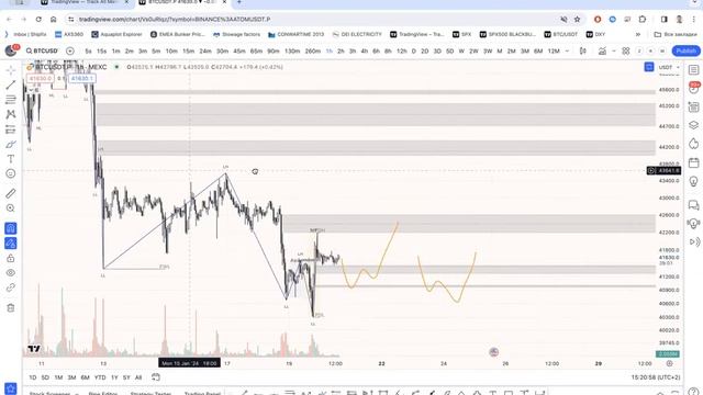 Аналитический сигнал - Фьючерсы смотреть онлайн