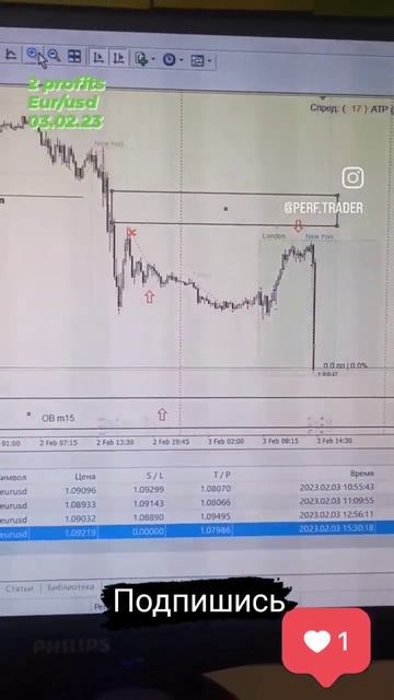 парочка профитов eur/usd смотреть онлайн