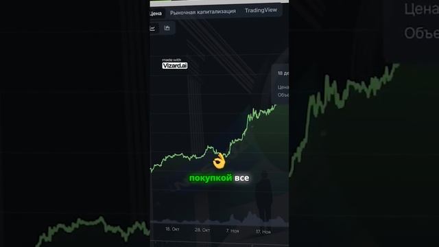 🚀 Биткоин на взлете! Что влияет на рост криптовалют в смотреть онлайн