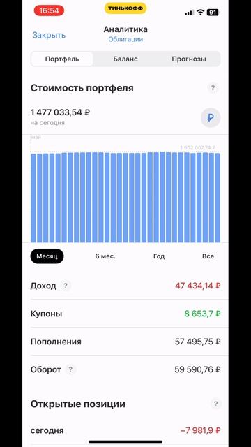 Сколько я заработал на облигациях за май 2024? #облигаци?