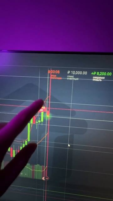 ГРАМОТНАЯ ТОЧКА ВХОДА #трейдер #какзаработать #зарабо?