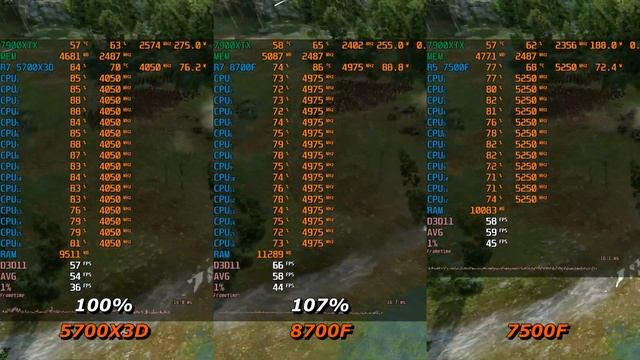 Ryzen 7 8700F - САМЫЙ НЕ НУЖНЫЙ НА AM5 / Ryzen 5700x3d Vs 8700f Vs 7500f