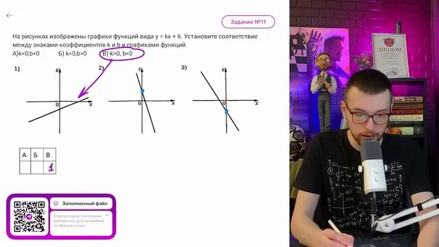 На рисунках изображены графики функций вида у = k/x + 6. Установите соответствие между - №12151 смотреть онлайн