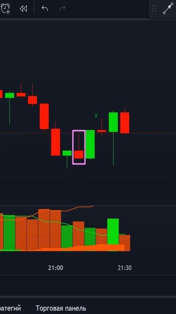 Заработок на бинарных опционах! #трейдинг #трейдингоб? смотреть онлайн