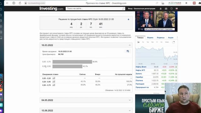 Обзор рынков криптовалют от 14.02.2022. Стоит ли сейчас шор