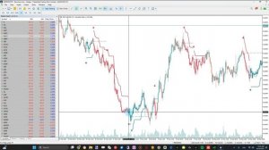 Мега прибыльный индикатор от Lux Algo - скачать бесплатно