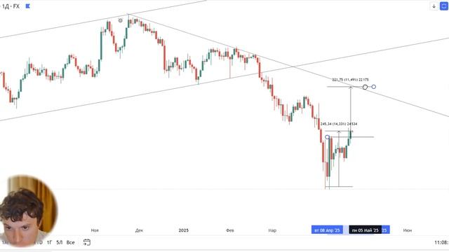 Rezan Stock Фондовые рынки Резан 27.04.2025 слив из платного кан смотреть онлайн