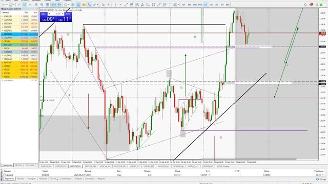 Отработка вчерашних торговых сигналов. Продажа долла? смотреть онлайн