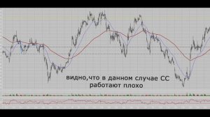 15. Скользящие средние в трейдинге. Секрет их использов