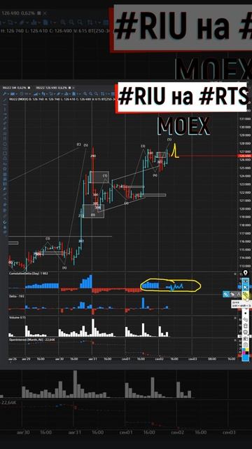РТС в зоне продаж 02.09.2022 смотреть онлайн