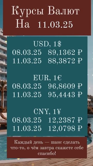 Рынок валют в движении: доллар и евро меняют позиции — смотреть онлайн