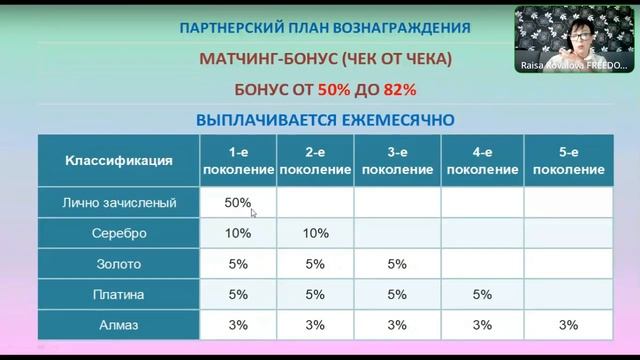 Новая презентация возможностей клуба LiveGood от лидера к