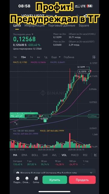 20 апреля 2025 г.
