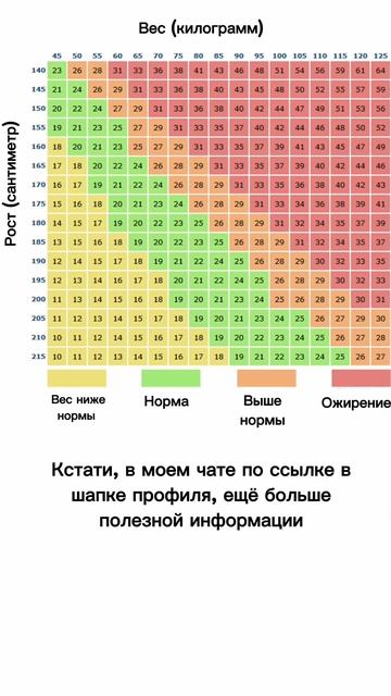 Норма жира в организме женщин смотреть онлайн