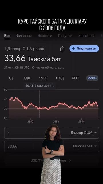 Является ли тайский бат - стабильной валютой? #пхукетн? смотреть онлайн