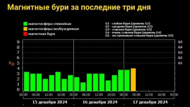 Хорошие новости и не очень смотреть онлайн