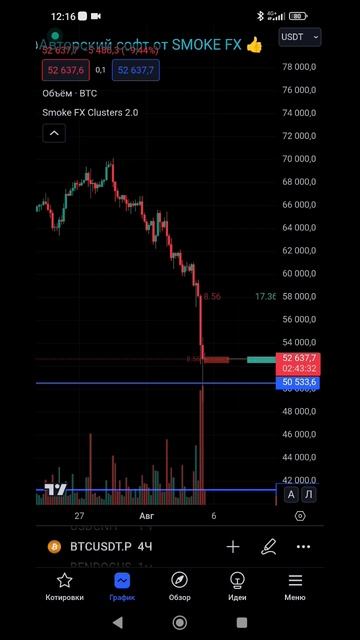 Крах Биткоина?#btc #crypto #trading #trending #reels #youtubeshorts #short #funny #mot смотреть онлайн