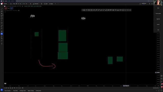 Sunday 2nd Feb EXTRA - Orderflow Masterclass - Trading Icebergs