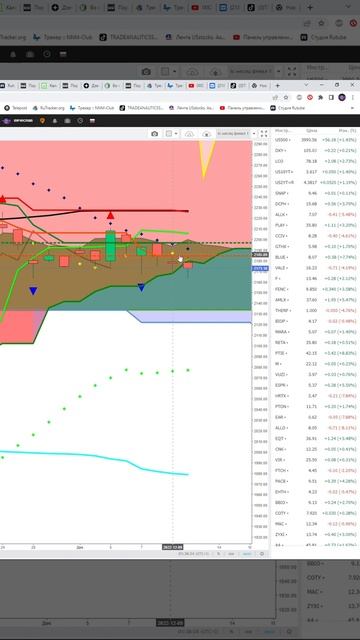 Индекс мосбиржа moex #imoex прогноз на сегодня 13.12.22 #shorts смотреть онлайн