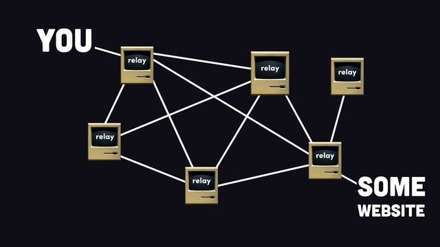 Tails OS in 100 Seconds смотреть онлайн