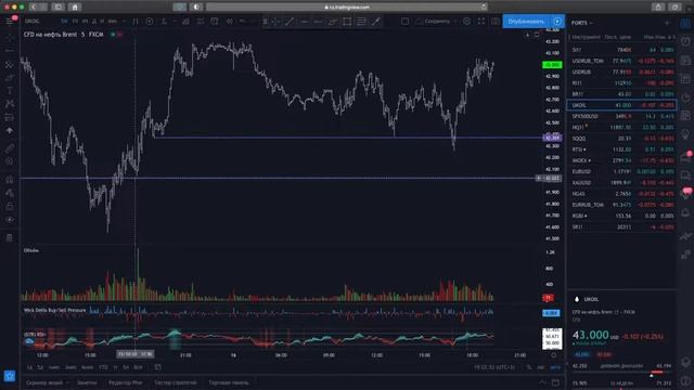 Прогноз рынков на 19/10: Доллар/рубль Евро/доллар золото