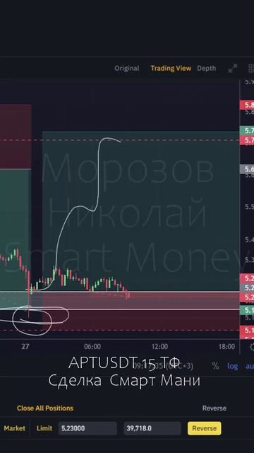 😎Технический Анализ против Смарт Мани. Онлайн Сделка смотреть онлайн