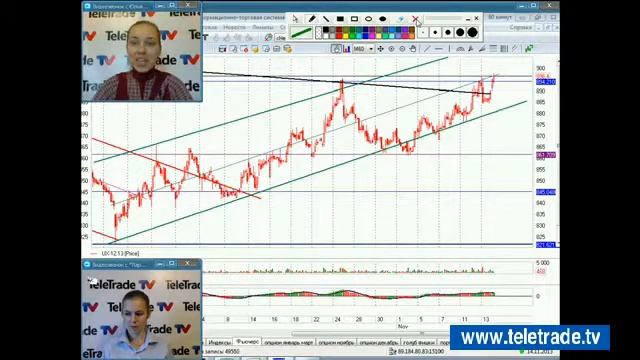 Teletrade УФР Комплексный анализ и прогноз 2013 11 14 1 смотреть онлайн